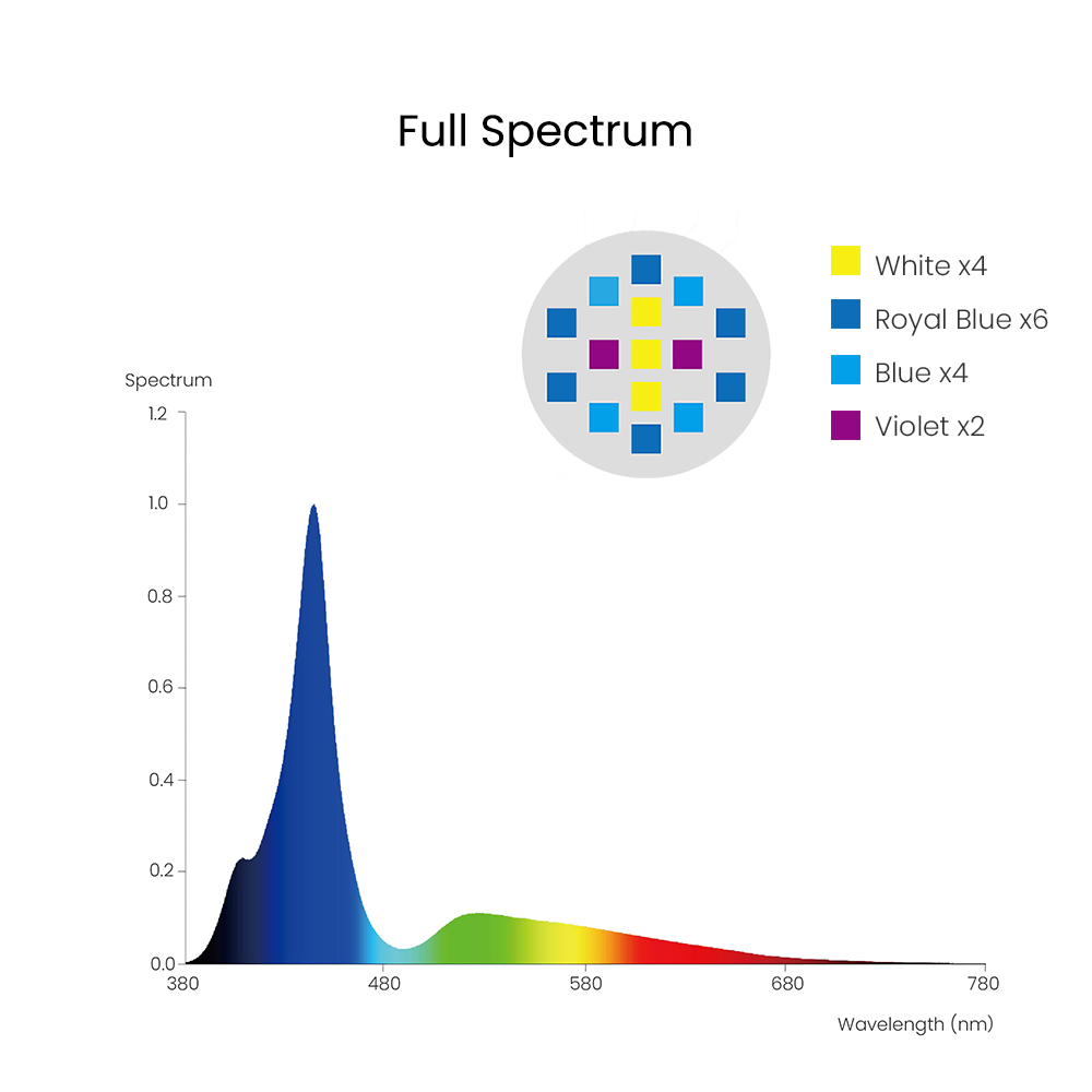 Spectra Aqua Knight V3 75W Pro - Marine Coral recension och pris