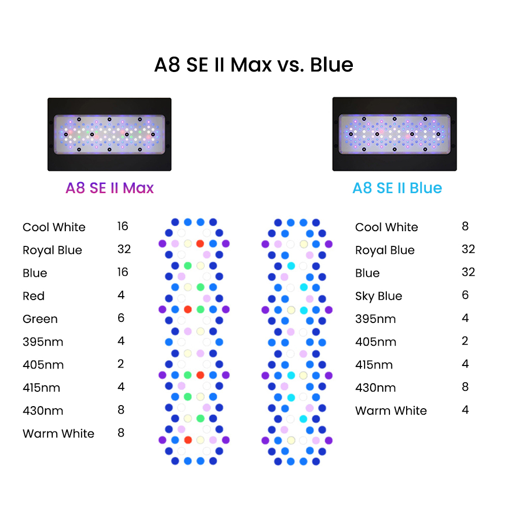A8SE II Max And Blue 240W Full - Aquarium Marine Lights recension och pris